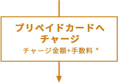 プリペイドカードへ